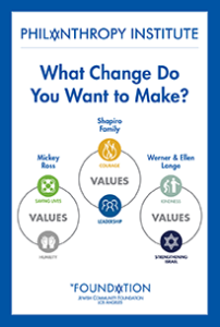 Jewish Community Foundation Los Angeles Philanthropy Institute Chat Change Do You Want To Make