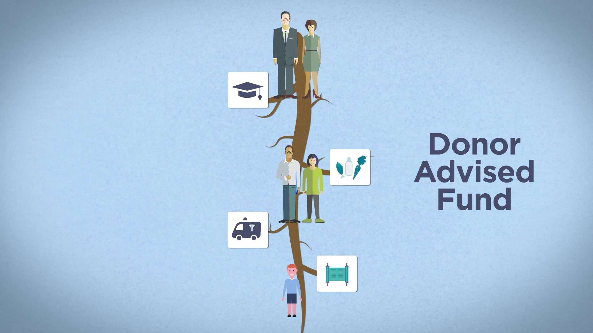Jewish Community Foundation Donor Advised Fund Informational Video Screenshot