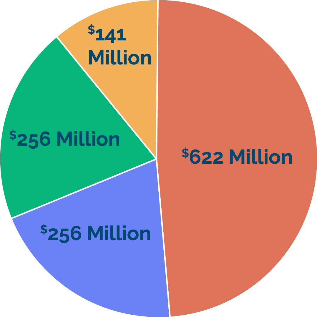 JCF_total assets graph